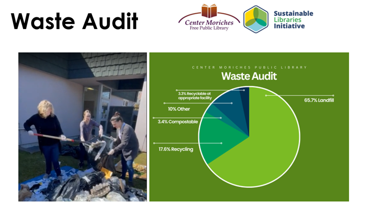 Heading reading ‘Waste Audit,’ with an image of people cleaning up trash outdoors and a pie chart with figures about a waste audit